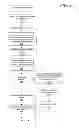 Fig. 09 - Method for removing customer personal information from an electronic device