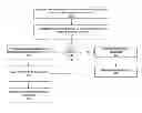 Fig. 01 - Testing device for removing customer personal information from an electronic device
