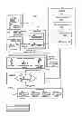Fig. 02 - Testing device for removing customer personal information from an electronic device