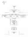 Fig. 03 - Testing device for removing customer personal information from an electronic device