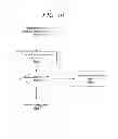 Fig. 11 - Testing device for removing customer personal information from an electronic device