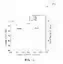 Fig. 16 - Method of reducing oxygen requirement of a coal gasifier