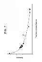 Fig. 03 - METHOD OF STARTING A GAS TURBINE SYSTEM
