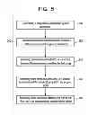 Fig. 06 - METHOD OF STARTING A GAS TURBINE SYSTEM