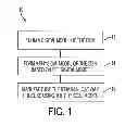 Fig. 02 - METHOD FOR DIGITAL MANUFACTURING OF JEWELRY ITEMS