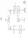 Fig. 02 - PROCESSES AND SYSTEMS FOR CO-PRODUCING FERMENTATION PRODUCTS, FERTILIZERS, AND DISTILLERS GRAINS FROM STARCH-CONTAINING FEEDSTOCKS, AND COMPOSITIONS PRODUCED THEREFROM