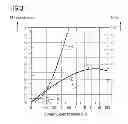 Fig. 03 - Method for Chromatographic Analysis of a Hydrogen-Containing Gas Mixture