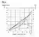 Fig. 04 - Method for Chromatographic Analysis of a Hydrogen-Containing Gas Mixture