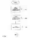 Fig. 05 - Method for Chromatographic Analysis of a Hydrogen-Containing Gas Mixture