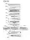 Fig. 08 - Risk-managed, single-use, pre-calibrated, pre-sterilized sensors for use in bio-processing applications