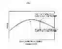 Fig. 05 - Structure for ultrasonic transducer