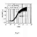 Fig. 03 - Device for Measuring a Yaw Rate