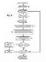 Fig. 04 - Resonant signal analysis-based inspection of rail components