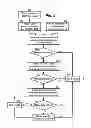Fig. 10 - Resonant signal analysis-based inspection of rail components