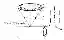 Fig. 01 - Ultrasonic testing method and equipment therefor