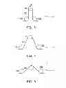 Fig. 04 - Measuring device and operation method thereof
