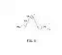 Fig. 06 - Measuring device and operation method thereof
