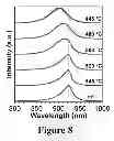 Fig. 09 - HIGH OPTICAL QUALITY POLYCRYSTALLINE INDIUM PHOSPHIDE GROWN ON METAL SUBSTRATES BY MOCVD