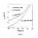 Fig. 07 - POLYHEDRAL OLIGOMERIC SILSESQUIOXANE ORGANIC/POLYMERIC DYADS AND ITS APPLICATION FOR ORGANIC PHOTOVOLTAIC CELLS