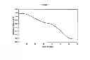 Fig. 02 - Method of analysis of polymerizable monomeric species in a complex mixture