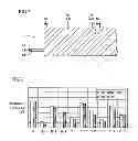 Fig. 06 - Housing of electronic device