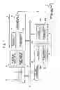 Fig. 02 - Elevator control device