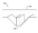 Fig. 01 - Dose-based end-pointing for low-kV FIB milling TEM sample preparation