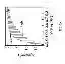 Fig. 07 - Hematite Photovoltaic Junctions