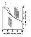 Fig. 22 - Hematite Photovoltaic Junctions