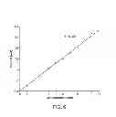 Fig. 08 - Non-enzymatic glucose sensor