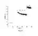 Fig. 09 - Non-enzymatic glucose sensor