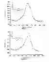 Fig. 04 - Production of graphene