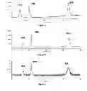 Fig. 07 - Production of graphene