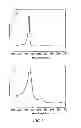 Fig. 08 - ELECTRODE FOR ACTIVE OXYGEN SPECIES AND SENSOR USING THE ELECTRODE