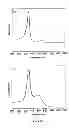 Fig. 09 - ELECTRODE FOR ACTIVE OXYGEN SPECIES AND SENSOR USING THE ELECTRODE