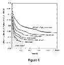 Fig. 07 - Palladium coating thickness measurement
