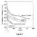 Fig. 08 - Palladium coating thickness measurement