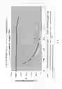Fig. 04 - Porous Composite Membrane Including Microporous Membrane Layers And Nanofiber Layer