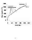 Fig. 07 - Water detoxification by a substrate-bound catecholamine adsorbent