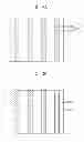 Fig. 12 - Methods of forming a pattern
