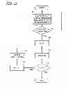 Fig. 14 - Composite charged particle beam apparatus and thin sample processing method