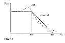 Fig. 09 - Method for joining workpieces by using a joining element and heating the joining element and the workpieces