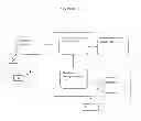 Fig. 02 - Intelligent Marketing Hardware and Software, Methods and Uses Thereof