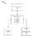 Fig. 01 - Method and system for reducing personal identification number (PIN) fraud in point of sale transactions