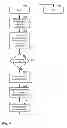 Fig. 09 - Variable showerhead flow by varying internal baffle conductance