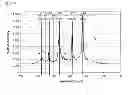 Fig. 02 - MULTI-CHANNEL LUMINOUS ENERGY SENSING UNIT, APPARATUS FOR MEASURING LIGHT ENERGY OF EXPOSURE DEVICE AND METHOD FOR MEASURING LIGHT ENERGY BY CHANNEL