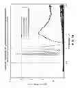 Fig. 16 - System and method for nanostructure apodization mask for transmitter signal suppression in a duplex telescope