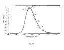 Fig. 02 - Surface-modified quantum dot luminophores