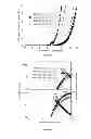 Fig. 05 - BIS(SULFONYL)BIARYL DERIVATIVES AS ELECTRON TRANSPORTING AND/OR HOST MATERIALS