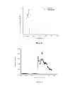 Fig. 07 - BIS(SULFONYL)BIARYL DERIVATIVES AS ELECTRON TRANSPORTING AND/OR HOST MATERIALS